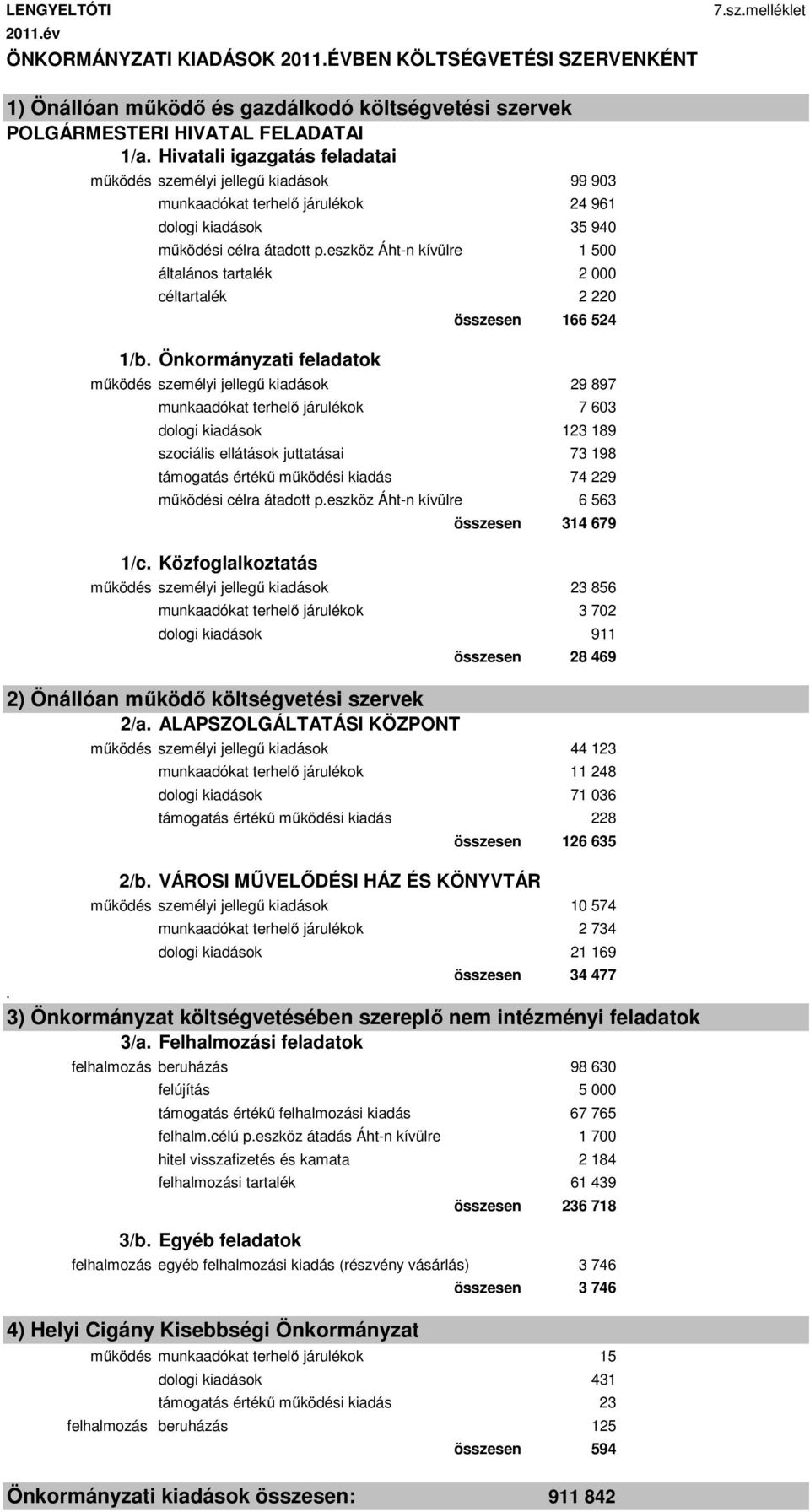 eszköz Áht-n kívülre 1 500 általános tartalék 2 000 céltartalék 2 220 1/b.