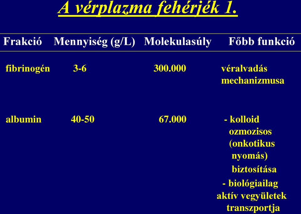 fibrinogén 3-6 300.