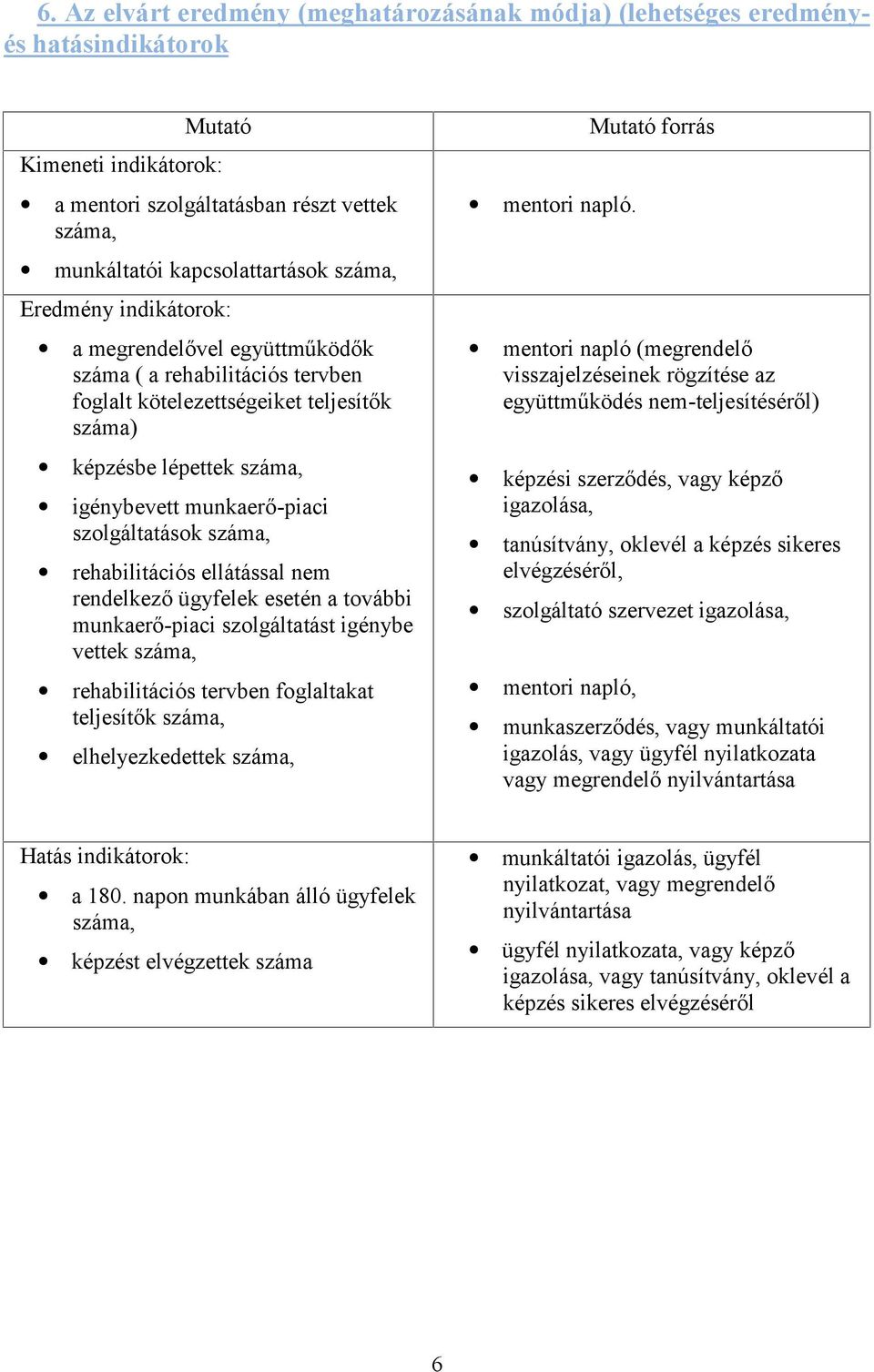 száma, rehabilitációs ellátással nem rendelkező ügyfelek esetén a további munkaerő-piaci szolgáltatást igénybe vettek száma, rehabilitációs tervben foglaltakat teljesítők száma, elhelyezkedettek