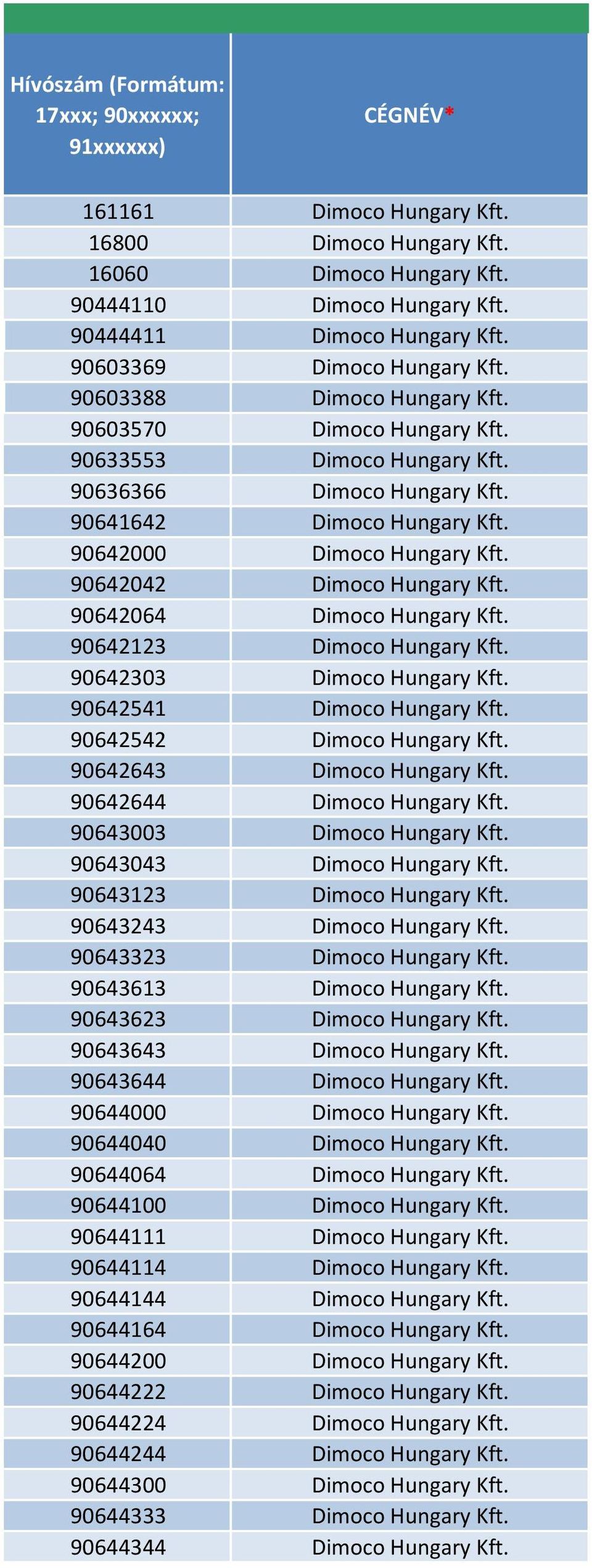 90642000 Dimoco Hungary Kft. 90642042 Dimoco Hungary Kft. 90642064 Dimoco Hungary Kft. 90642123 Dimoco Hungary Kft. 90642303 Dimoco Hungary Kft. 90642541 Dimoco Hungary Kft.
