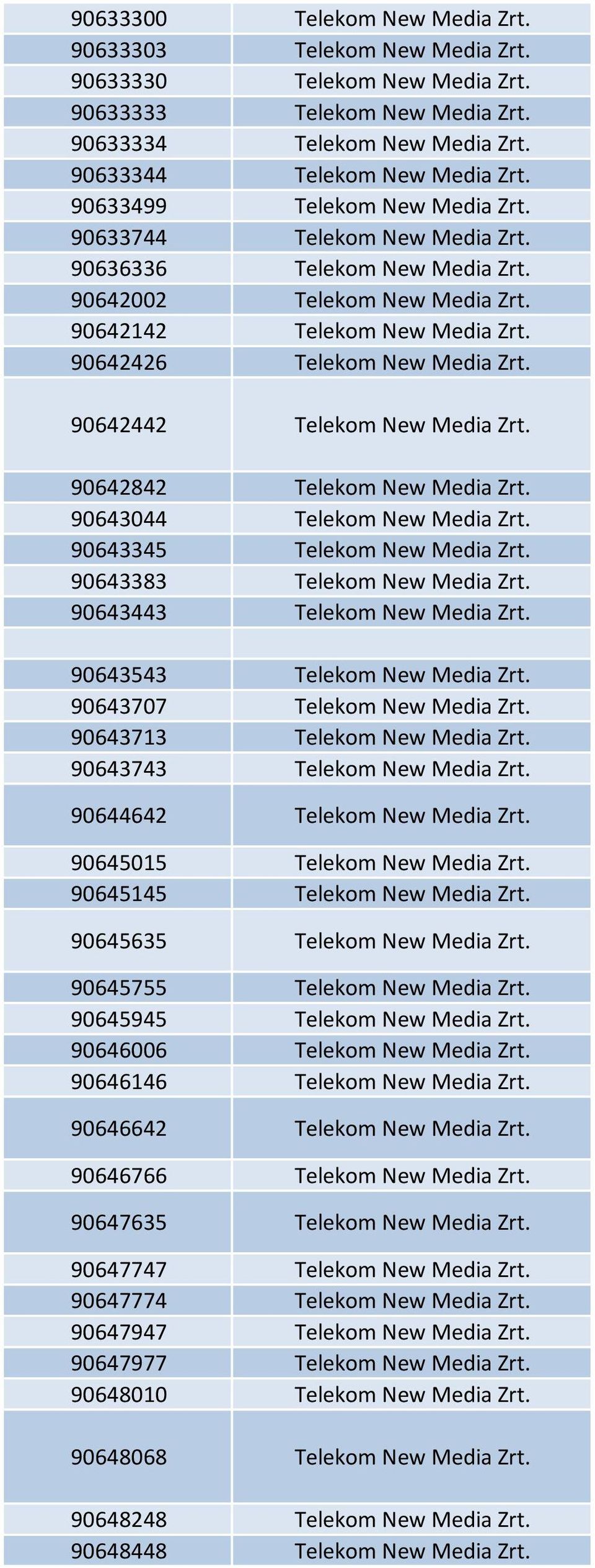 90642442 Telekom New Media Zrt. 90642842 Telekom New Media Zrt. 90643044 Telekom New Media Zrt. 90643345 Telekom New Media Zrt. 90643383 Telekom New Media Zrt. 90643443 Telekom New Media Zrt.