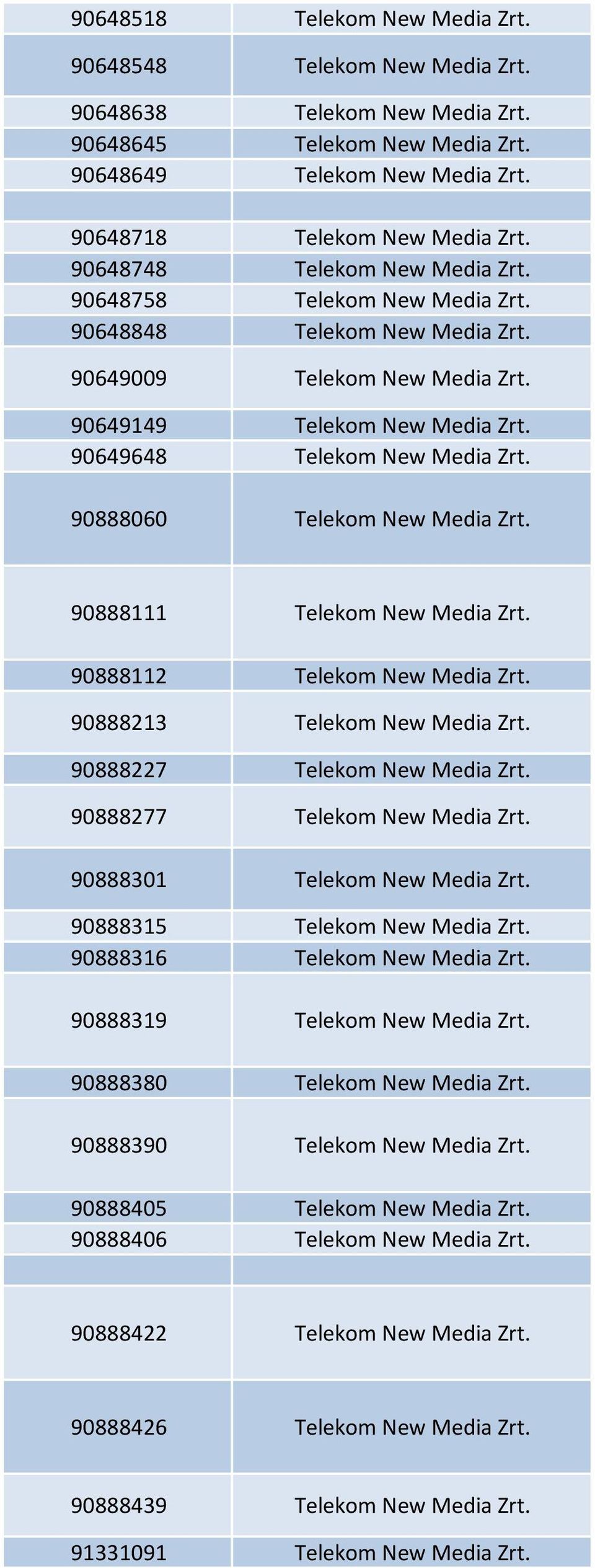 90888060 Telekom New Media Zrt. 90888111 Telekom New Media Zrt. 90888112 Telekom New Media Zrt. 90888213 Telekom New Media Zrt. 90888227 Telekom New Media Zrt. 90888277 Telekom New Media Zrt.