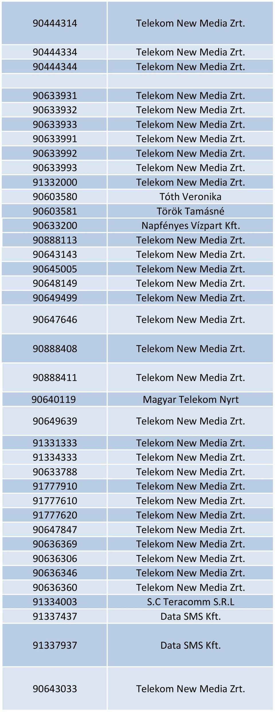 90603580 Tóth Veronika 90603581 Török Tamásné 90633200 Napfényes Vízpart Kft. 90888113 Telekom New Media Zrt. 90643143 Telekom New Media Zrt. 90645005 Telekom New Media Zrt.