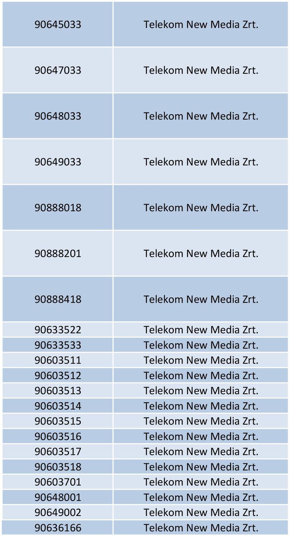 90603512 Telekom New Media Zrt. 90603513 Telekom New Media Zrt. 90603514 Telekom New Media Zrt. 90603515 Telekom New Media Zrt. 90603516 Telekom New Media Zrt.