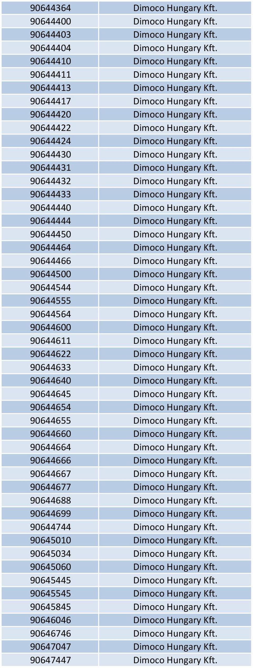 90644431 Dimoco Hungary Kft. 90644432 Dimoco Hungary Kft. 90644433 Dimoco Hungary Kft. 90644440 Dimoco Hungary Kft. 90644444 Dimoco Hungary Kft. 90644450 Dimoco Hungary Kft.