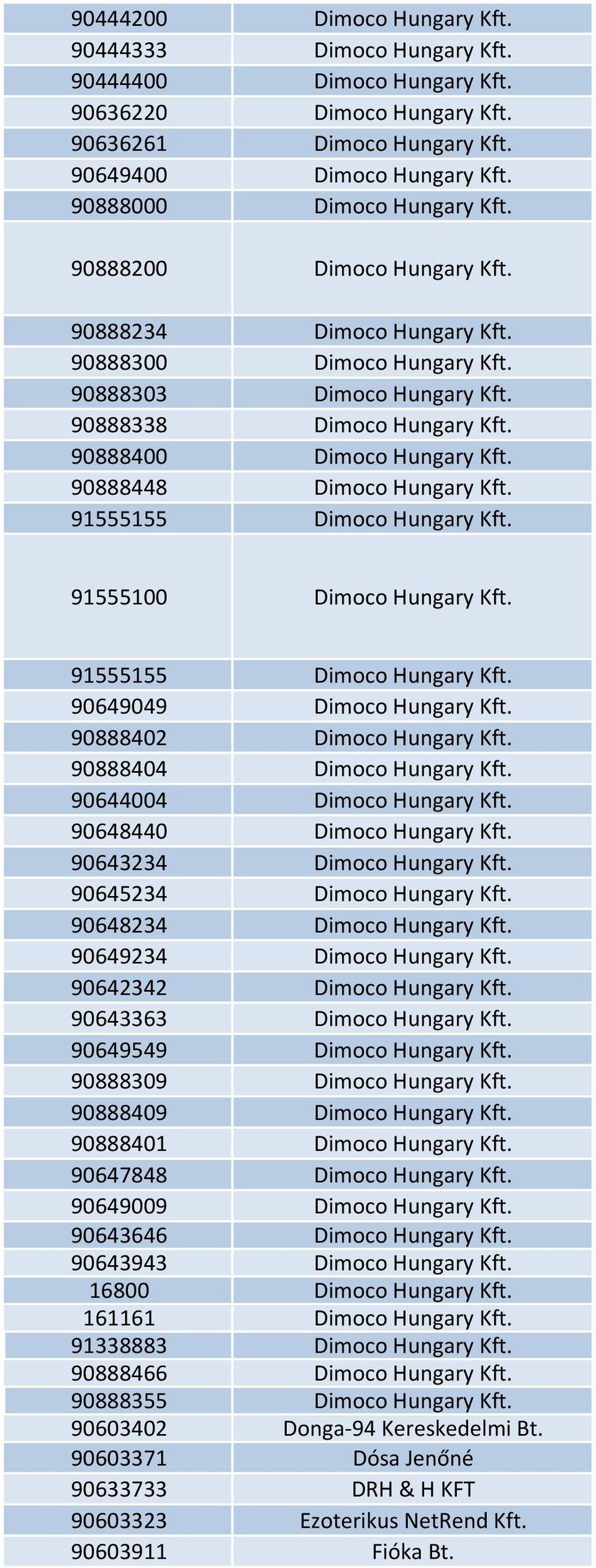 90888400 Dimoco Hungary Kft. 90888448 Dimoco Hungary Kft. 91555155 Dimoco Hungary Kft. 91555100 Dimoco Hungary Kft. 91555155 Dimoco Hungary Kft. 90649049 Dimoco Hungary Kft.