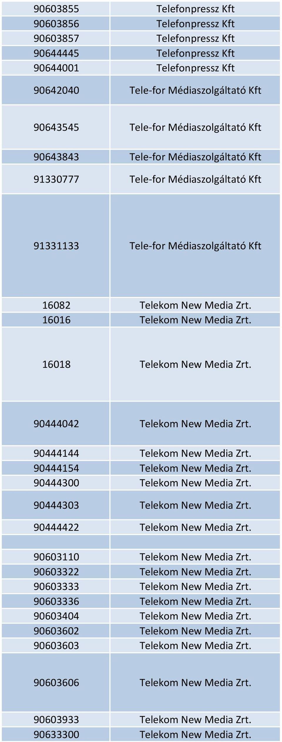 16018 Telekom New Media Zrt. 90444042 Telekom New Media Zrt. 90444144 Telekom New Media Zrt. 90444154 Telekom New Media Zrt. 90444300 Telekom New Media Zrt. 90444303 Telekom New Media Zrt.