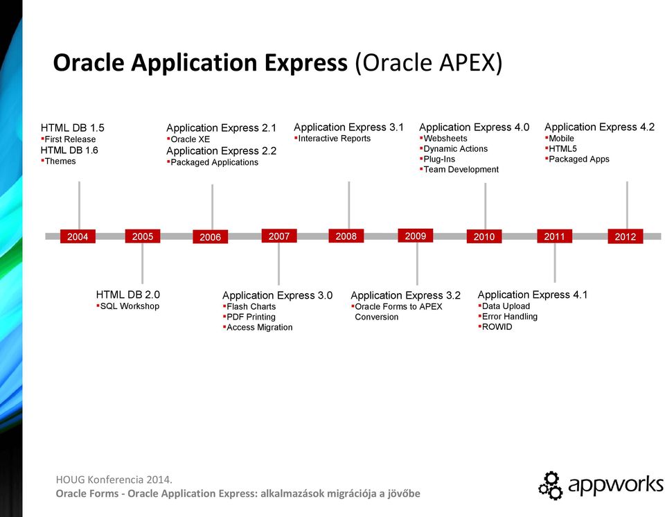 0 Websheets Dynamic Actions Plug-Ins Team Development Application Express 4.