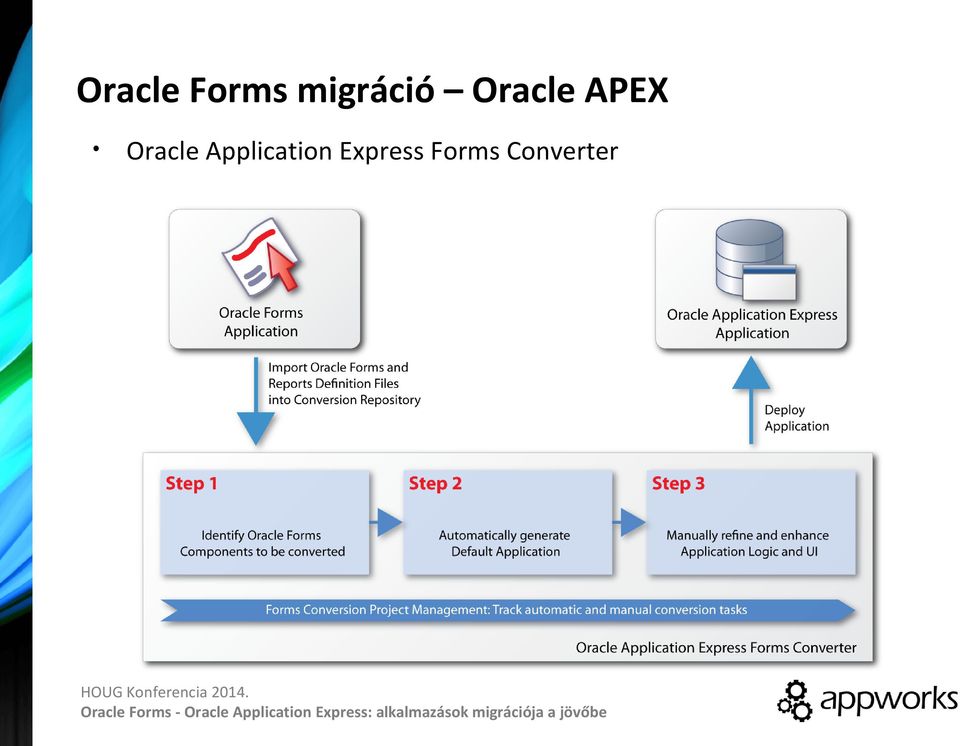 APEX Oracle