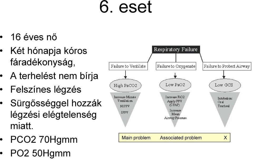 légzés Sürgősséggel hozzák légzési elégtelenség