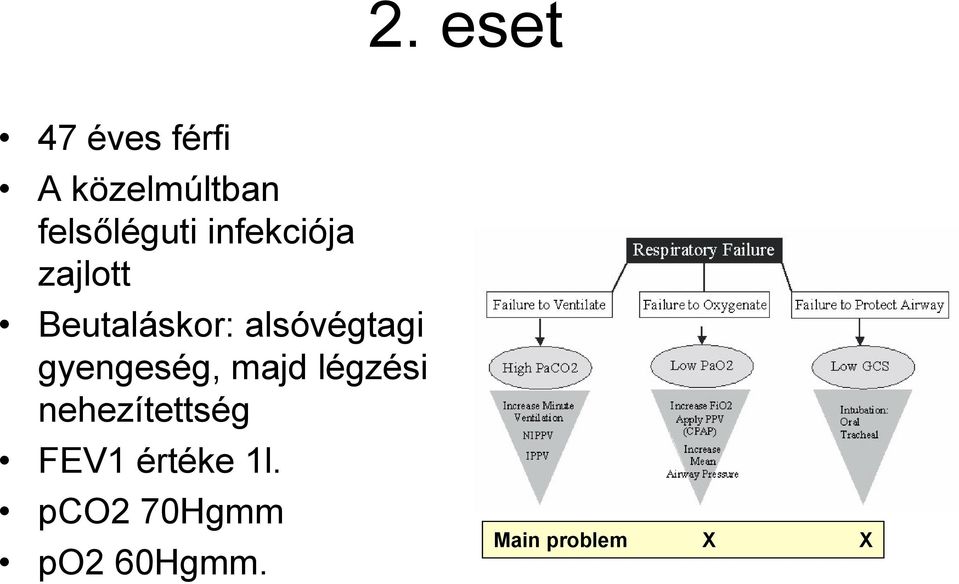 alsóvégtagi gyengeség, majd légzési