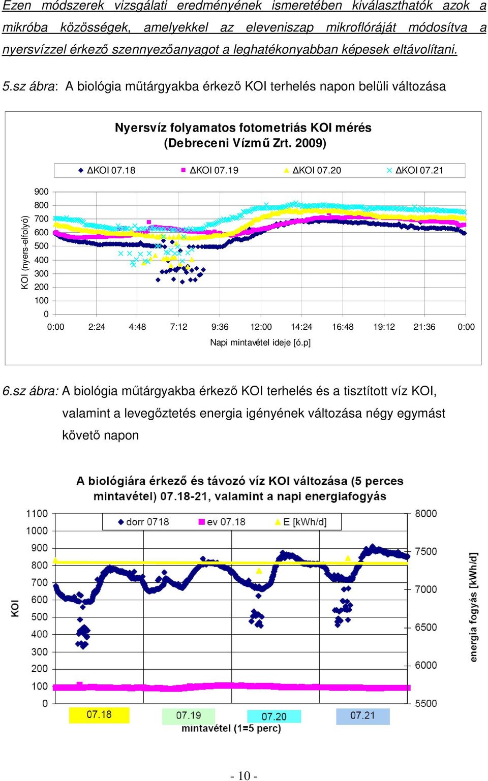 sz ábra: A biológia műtárgyakba érkező KOI terhelés napon belüli változása Nyersvíz folyamatos fotometriás KOI mérés (Debreceni Vízmű Zrt. 2009) KOI 07.18 KOI 07.19 KOI 07.