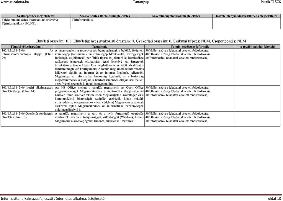 1/x1142-06 Az A tananyagelem a részegységek bemutatásával, a belőlük felépített 30/Hallott szöveg feladattal vezetett feldolgozása, információtechnológia alapjai (Elm.