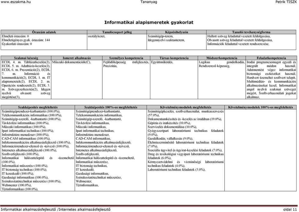 szaktanterem, Hallott szöveg feladattal vezetett feldolgozása, Olvasott szöveg feladattal vezetett feldolgozása, Információk feladattal vezetett rendszerezése, Szakmai készség Ismeret alkalmazás