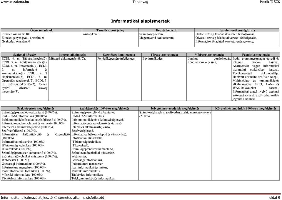 Hallott szöveg feladattal vezetett feldolgozása, Olvasott szöveg feladattal vezetett feldolgozása, Információk feladattal vezetett rendszerezése, Szakmai készség Ismeret alkalmazás Személyes