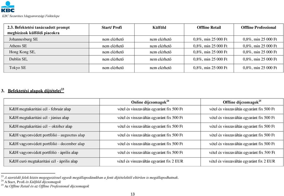 0,8%, min 25 000 Ft 0,8%, min 25 000 Ft Tokyo SE nem elérhető nem elérhető 0,8%, min 25 000 Ft 0,8%, min 25 000 Ft 3.