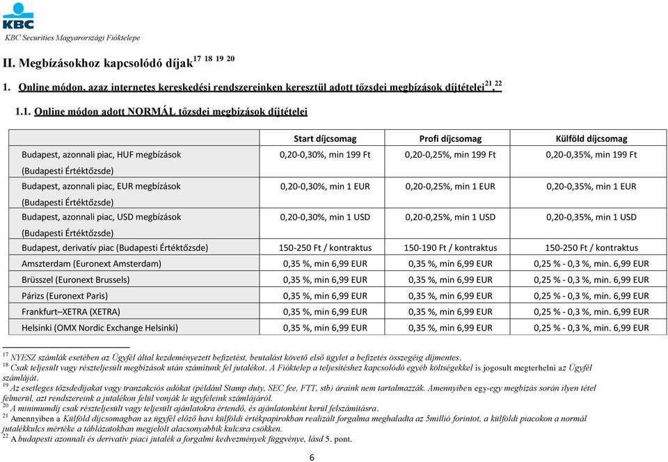 (Budapesti Értéktőzsde) Start díjcsomag Profi díjcsomag Külföld díjcsomag 0,20-0,30%, min 199 Ft 0,20-0,25%, min 199 Ft 0,20-0,35%, min 199 Ft 0,20-0,30%, min 1 EUR 0,20-0,25%, min 1 EUR 0,20-0,35%,
