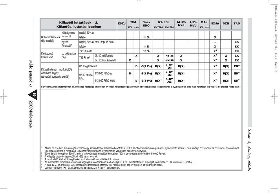 max. napi euró EK forrásból felette % X EK Ft alatt % X EK az adó alapja 0. 0-ig kifizetett X X -NY- X X X EK napi Ft-tól 0. 0. köv. kifizetett X X -NY- X X X EK 0.0-ig kifizetett B -B(%) B(X) 0.