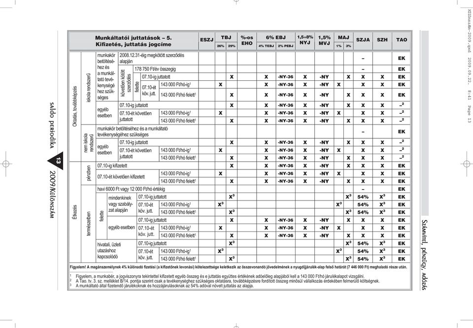 .-éig megkötött szerzõdés alapján követõen kötött szerzõdés TBJ %-os % EBJ,+8%,% MAJ % 9% % TEBJ % PEBJ % % TAO EK 8 0 Ft/év összegig EK felette 0.0-ig juttatott X X -NY- X -NY X X X EK 0.