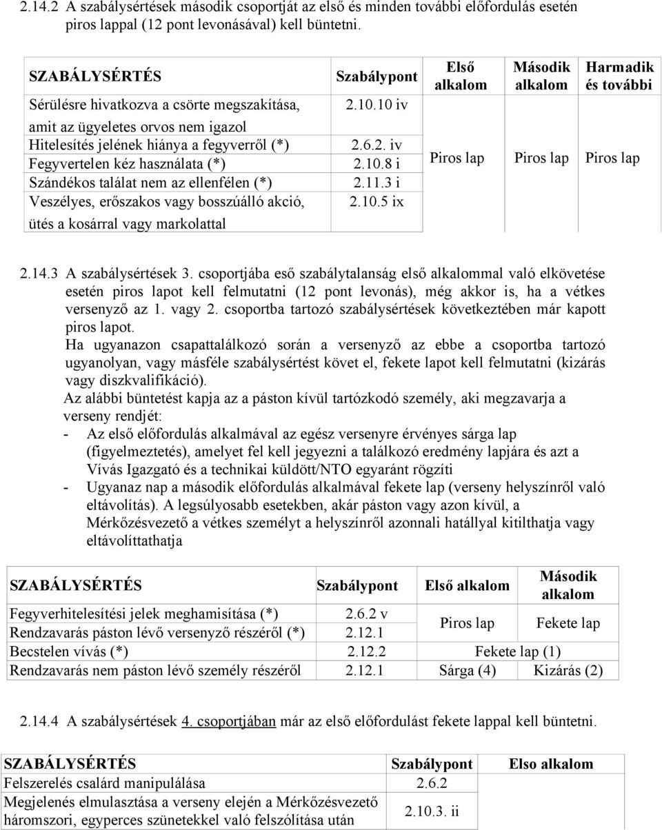 ellenfélen (*) Veszélyes, erőszakos vagy bosszúálló akció, ütés a kosárral vagy markolattal Szabálypont 2.10.10 iv 2.6.2. iv 2.10.8 i 2.11.3 i 2.10.5 ix Első alkalom Második alkalom Harmadik és további Piros lap Piros lap Piros lap 2.