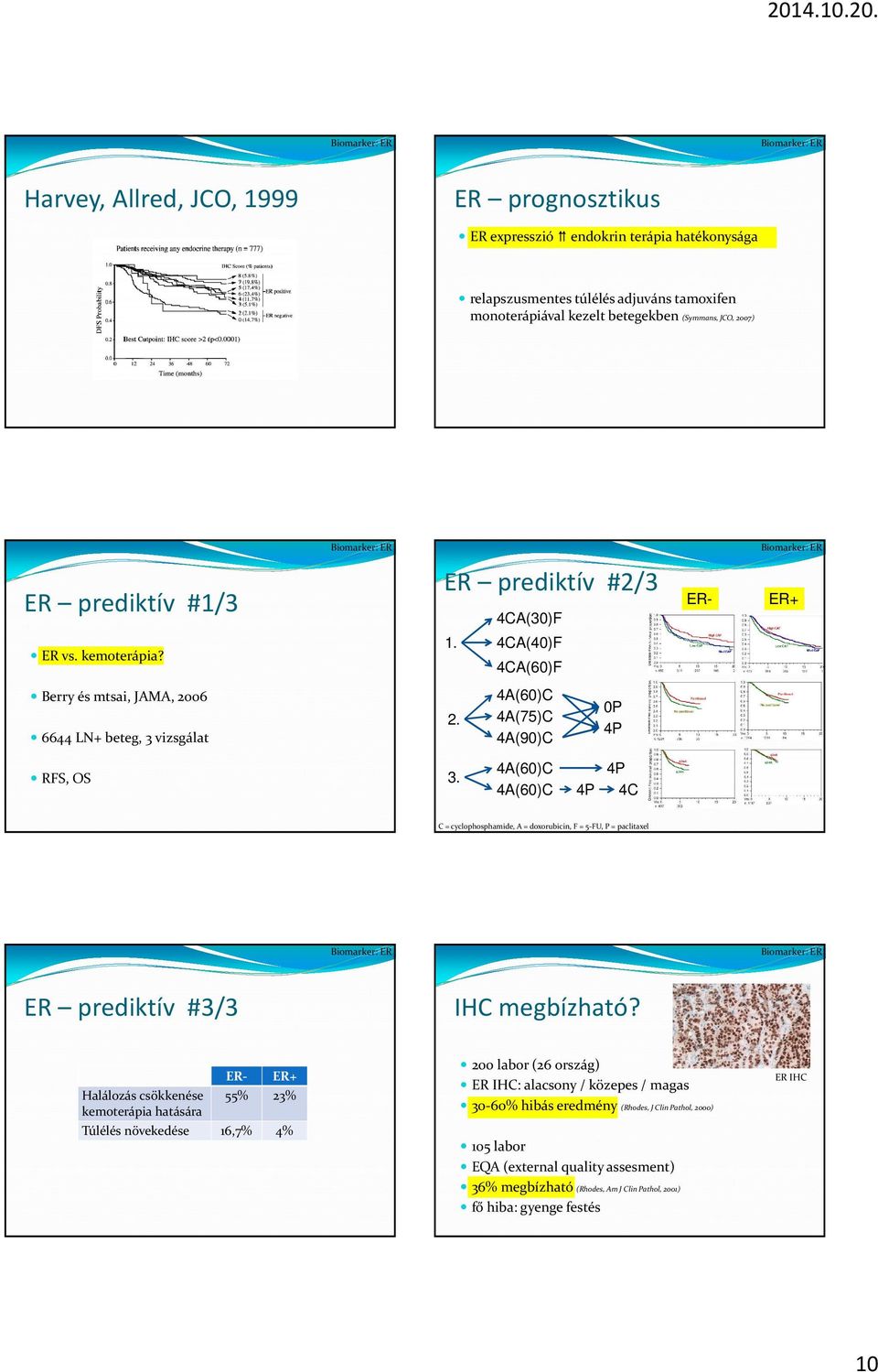 4A(60)C 4A(60)C 4P 4P 4C C = cyclophosphamide, A = doxorubicin, F = 5-FU, P = paclitaxel prediktív #3/3 IHC megbízható?