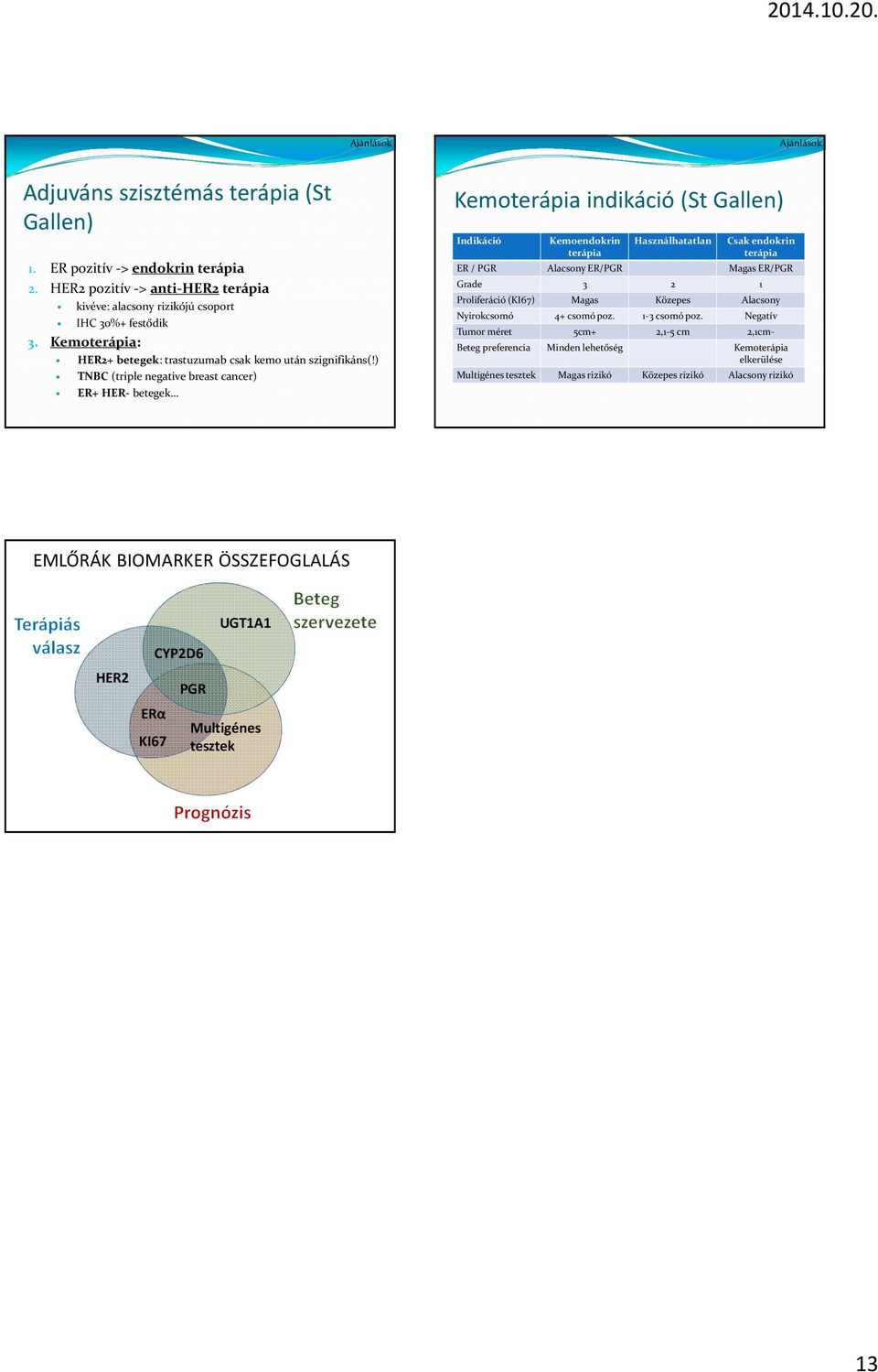 ) TNBC (triple negative breast cancer) + H- betegek Kemoterápia indikáció (St Gallen) Indikáció Kemoendokrin terápia Használhatatlan Csak endokrin terápia / PGR Alacsony /PGR Magas /PGR Grade