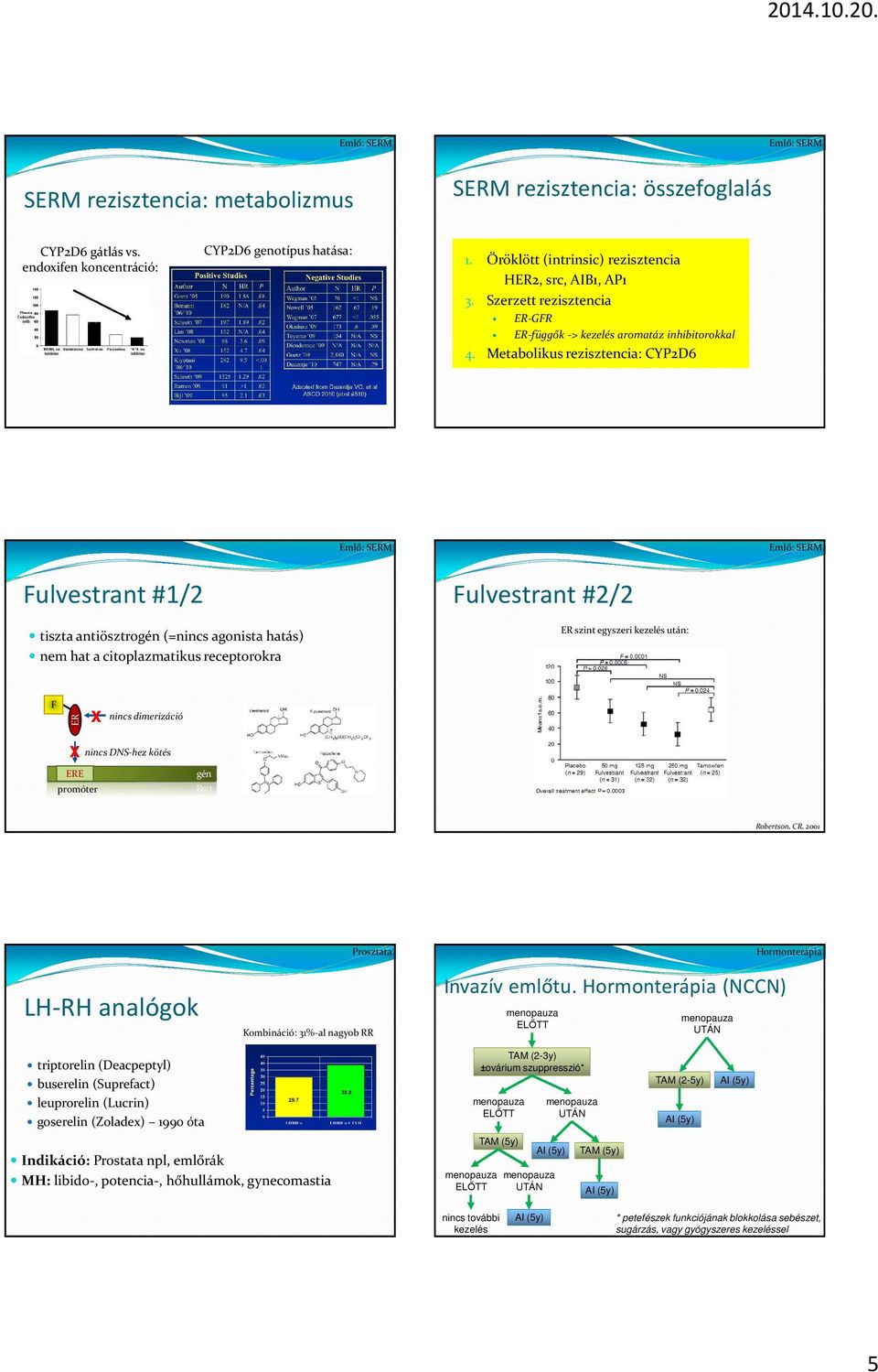 Metabolikus rezisztencia: CYP2D6 Fulvestrant#1/2 tiszta antiösztrogén(=nincs agonista hatás) nem hat a citoplazmatikus receptorokra Fulvestrant#2/2 szint egyszeri kezelés után: F X nincs dimerizáció