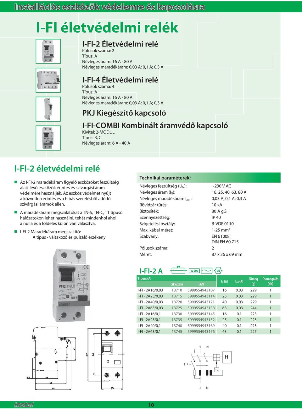 C Névleges áram: 6 A - 40 A I-FI-2 élevédelmi relé Az I-FI-2 maradékáram figyelő eszközöke feszülség ala lévő eszközök érinés és szivárgási áram védelmére használják.