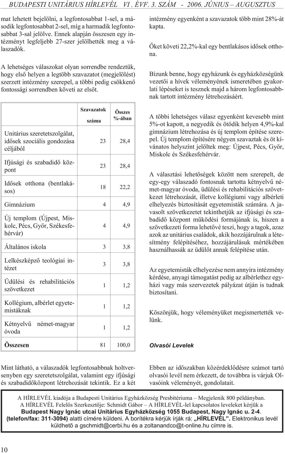 A lehetséges válaszokat olyan sorrendbe rendeztük, hogy elsõ helyen a legtöbb szavazatot (megjelölést) szerzett intézmény szerepel, a többi pedig csökkenõ fontossági sorrendben követi az elsõt.