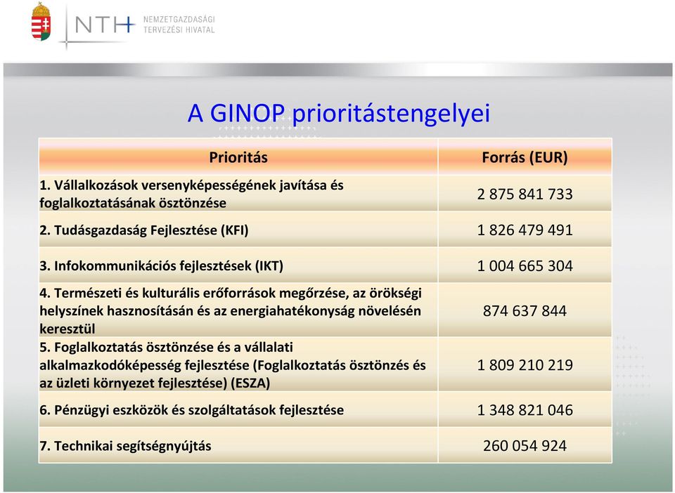 Természeti és kulturális erőforrások megőrzése, az örökségi helyszínek hasznosításán és az energiahatékonyság növelésén keresztül 5.