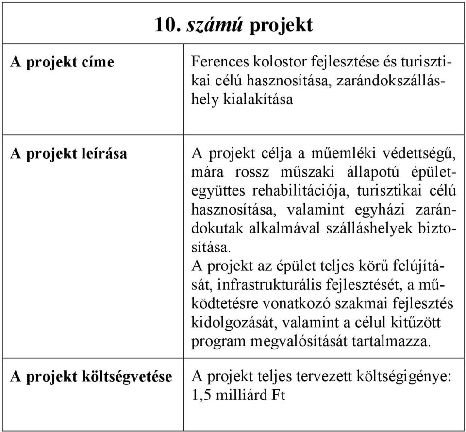 zarándokutak alkalmával szálláshelyek biztosítása.