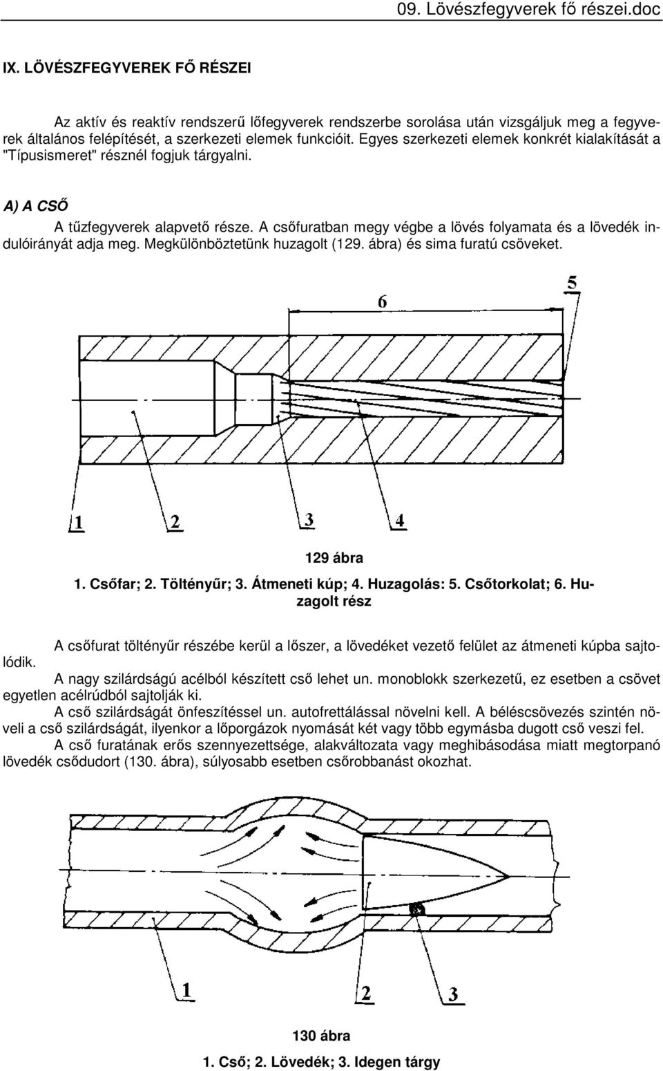 A csőfuratban megy végbe a lövés folyamata és a lövedék indulóirányát adja meg. Megkülönböztetünk huzagolt (129. ábra) és sima furatú csöveket. 129 ábra 1. Csőfar; 2. Töltényűr; 3. Átmeneti kúp; 4.