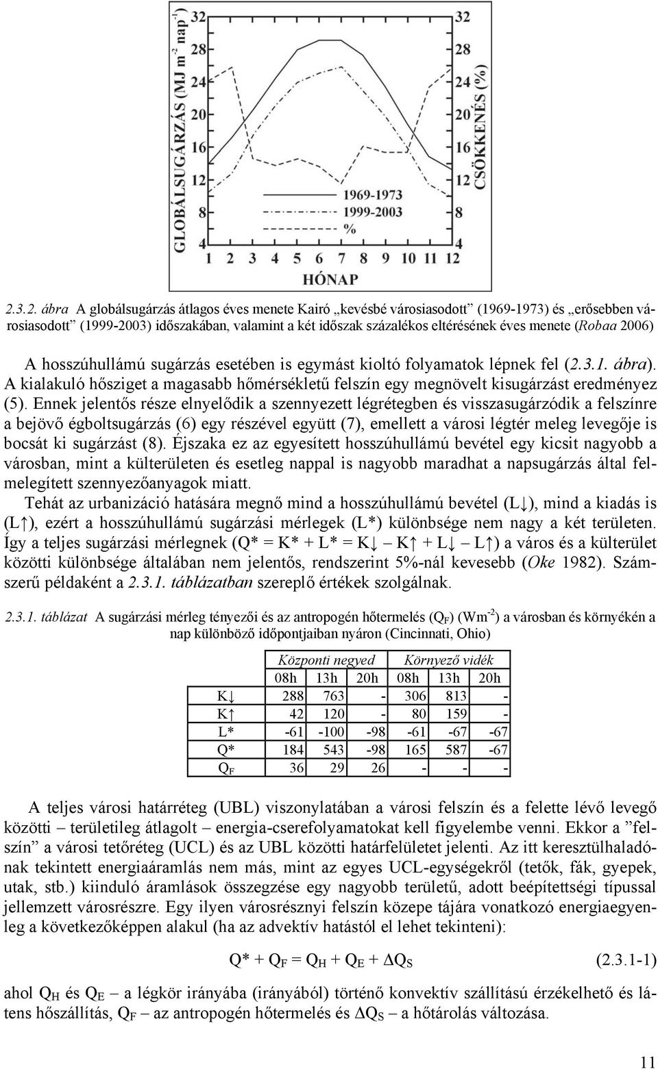 Ennek jelentős része elnyelődik a szennyezett légrétegben és visszasugárzódik a felszínre a bejövő égboltsugárzás (6) egy részével együtt (7), emellett a városi légtér meleg levegője is bocsát ki