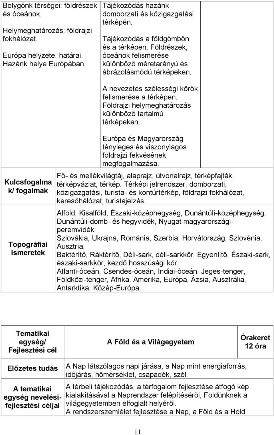 Földrajzi helymeghatározás különböző tartalmú térképeken. Kulcsfogalma k/ fogalmak Topográfiai Európa és Magyarország tényleges és viszonylagos földrajzi fekvésének megfogalmazása.