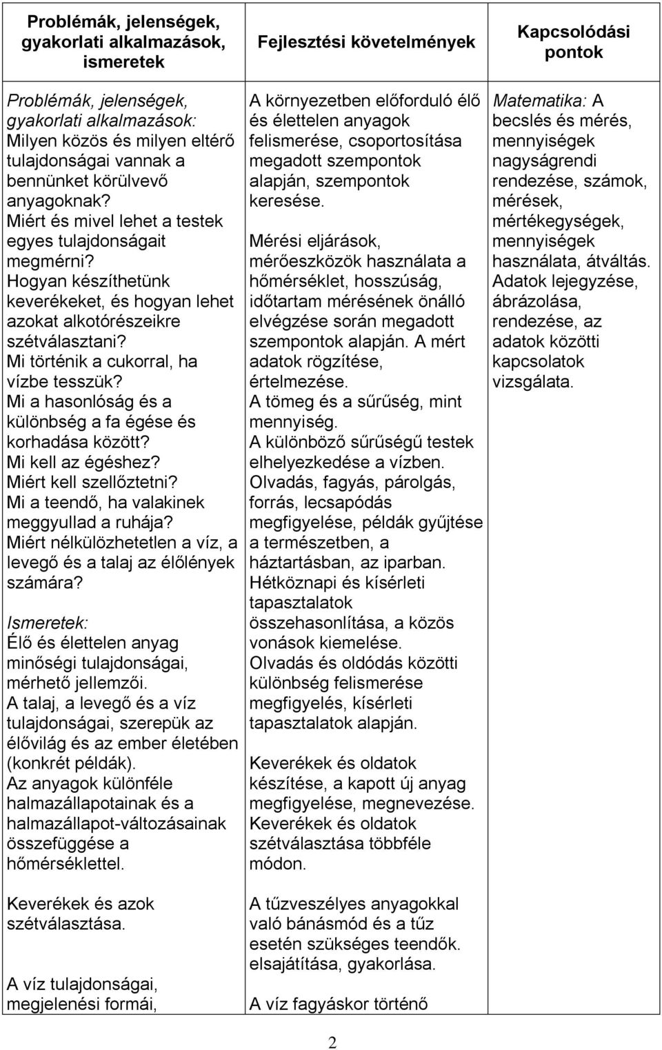 Mi a hasonlóság és a különbség a fa égése és korhadása között? Mi kell az égéshez? Miért kell szellőztetni? Mi a teendő, ha valakinek meggyullad a ruhája?