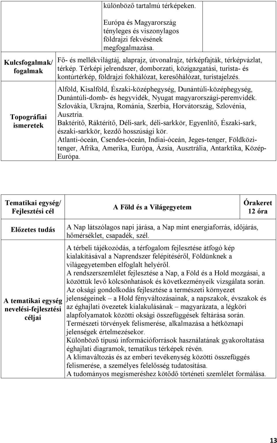 Térképi jelrendszer, domborzati, közigazgatási, turista- és kontúrtérkép, földrajzi fokhálózat, keresőhálózat, turistajelzés.