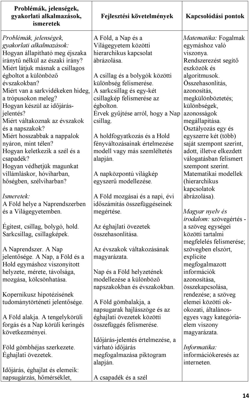 Miért hosszabbak a nappalok nyáron, mint télen? Hogyan keletkezik a szél és a csapadék? Hogyan védhetjük magunkat villámláskor, hóviharban, hőségben, szélviharban?