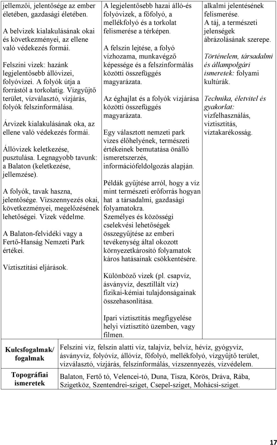 Árvizek kialakulásának oka, az ellene való védekezés formái. Állóvizek keletkezése, pusztulása. Legnagyobb tavunk: a Balaton (keletkezése, jellemzése). A folyók, tavak haszna, jelentősége.