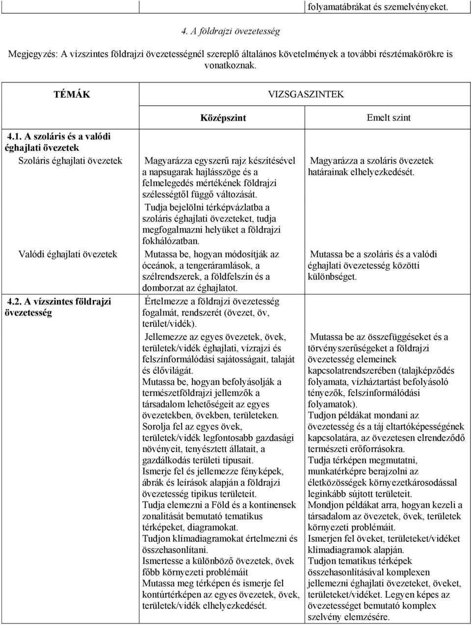 A vízszintes földrajzi övezetesség Középszint Magyarázza egyszerű rajz készítésével a napsugarak hajlásszöge és a felmelegedés mértékének földrajzi szélességtől függő változását.