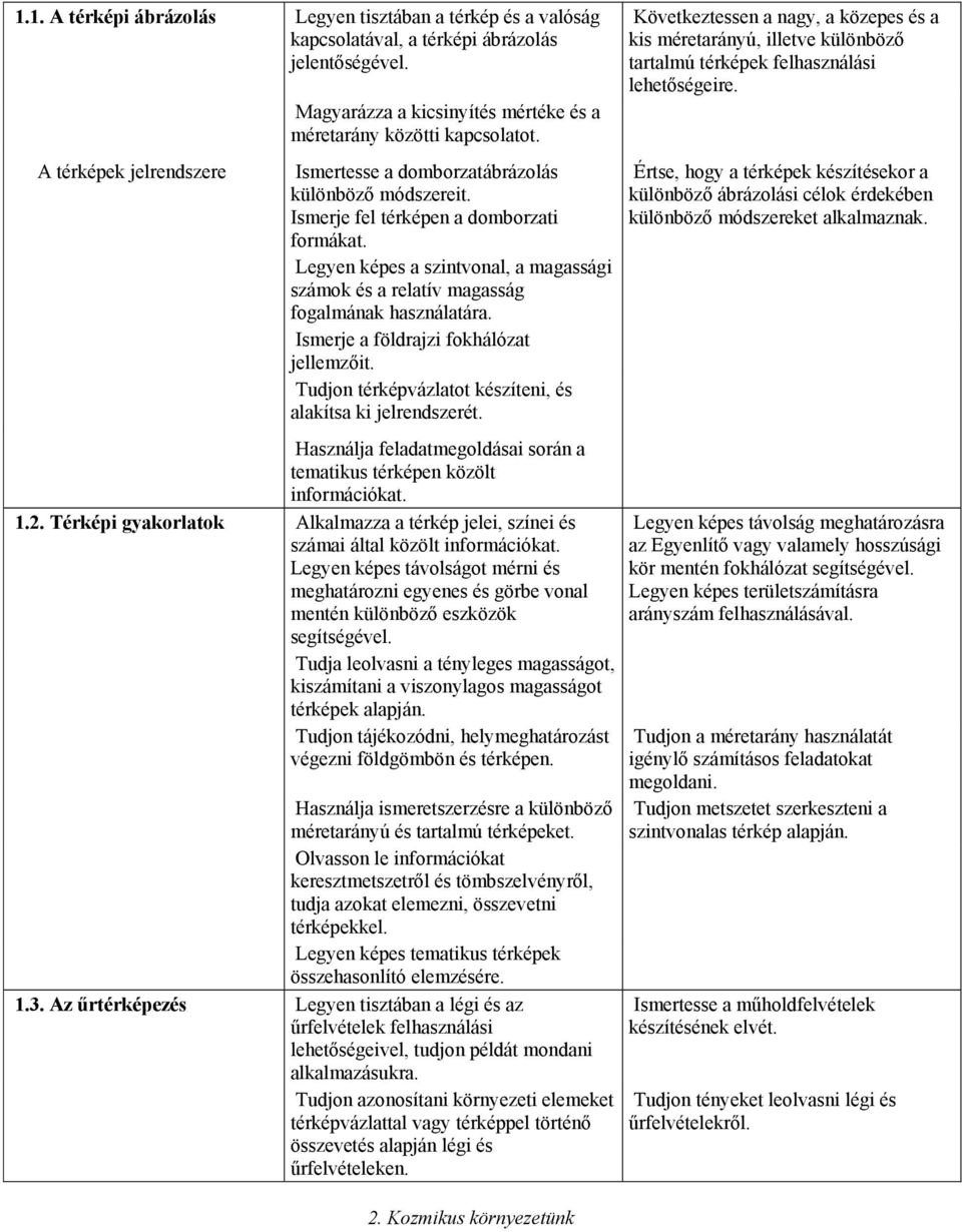 Legyen képes a szintvonal, a magassági számok és a relatív magasság fogalmának használatára. Ismerje a földrajzi fokhálózat jellemzőit. Tudjon térképvázlatot készíteni, és alakítsa ki jelrendszerét.