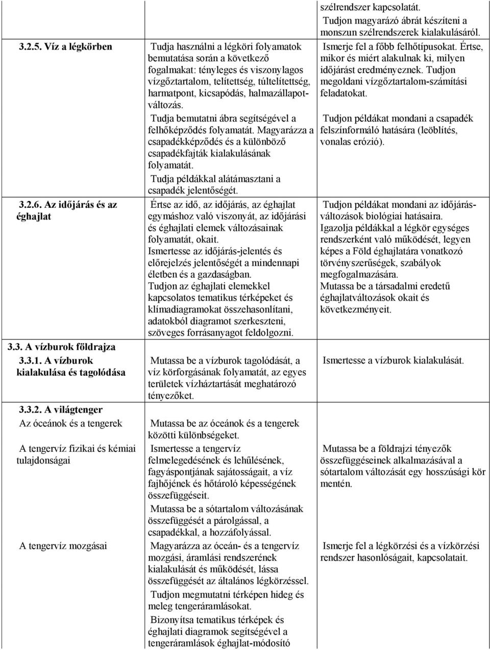 halmazállapotváltozás. 3.2.6. Az időjárás és az éghajlat 3.3. A vízburok földrajza 3.3.1. A vízburok kialakulása és tagolódása 3.3.2. A világtenger Az óceánok és a tengerek A tengervíz fizikai és kémiai tulajdonságai A tengervíz mozgásai Tudja bemutatni ábra segítségével a felhőképződés folyamatát.