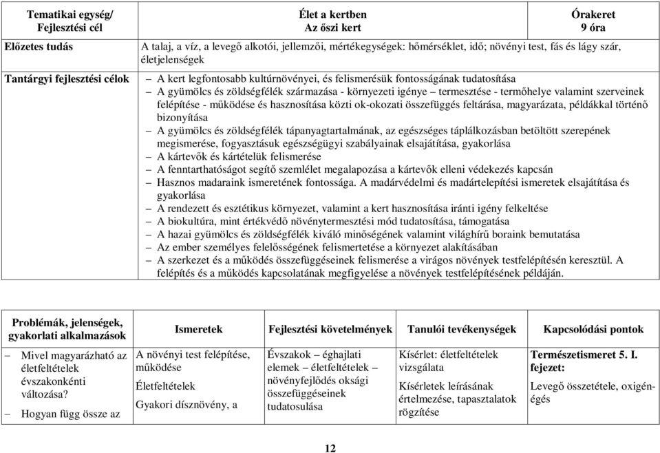 termőhelye valamint szerveinek felépítése - működése és hasznosítása közti ok-okozati összefüggés feltárása, magyarázata, példákkal történő bizonyítása A gyümölcs és zöldségfélék tápanyagtartalmának,