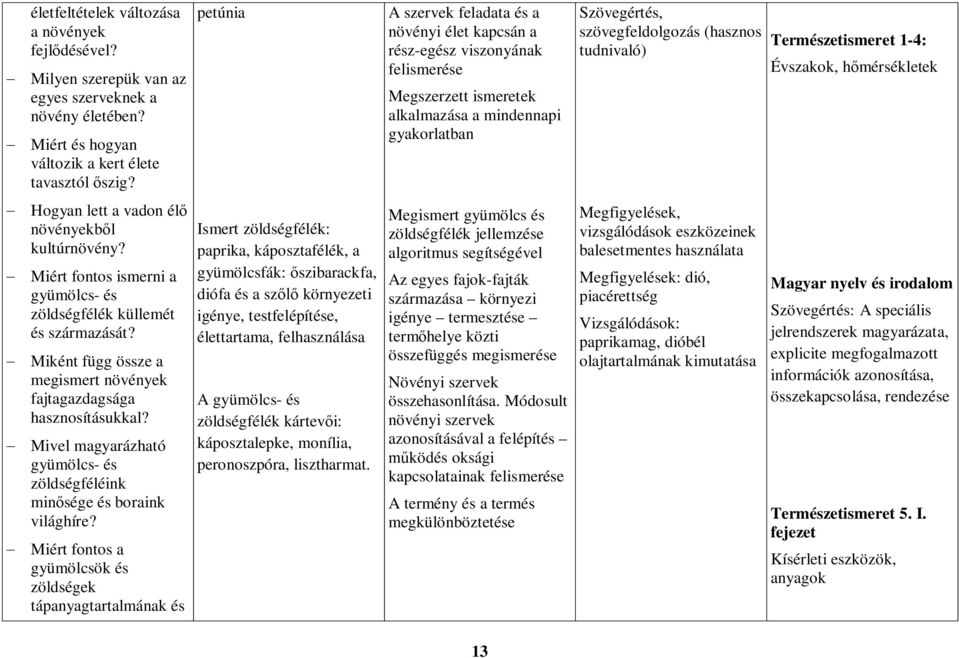 tudnivaló) Természetismeret 1-4: Évszakok, hőmérsékletek - Hogyan lett a vadon élő növényekből kultúrnövény? - Miért fontos ismerni a gyümölcs- és zöldségfélék küllemét és származását?