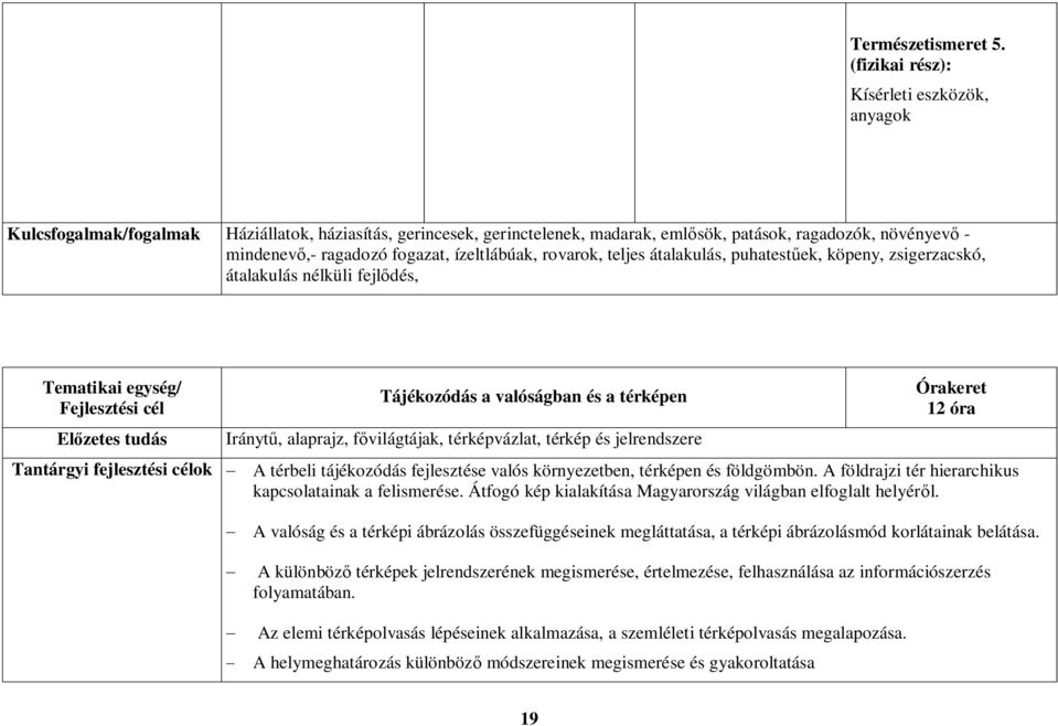 ízeltlábúak, rovarok, teljes átalakulás, puhatestűek, köpeny, zsigerzacskó, átalakulás nélküli fejlődés, Tematikai egység/ Fejlesztési cél Előzetes tudás Tantárgyi fejlesztési célok - Tájékozódás a