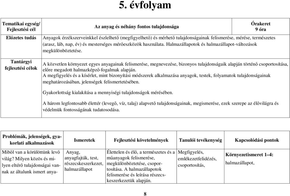 A közvetlen környezet egyes anyagainak felismerése, megnevezése, bizonyos tulajdonságaik alapján történő csoportosítása, előre megadott halmazképző fogalmak alapján.