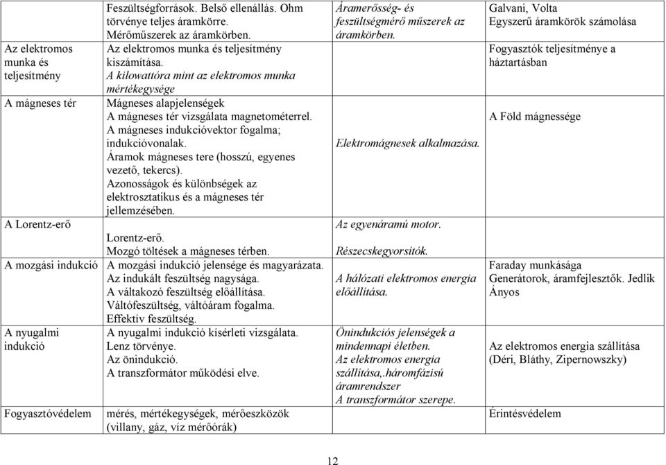 Áramok mágneses tere (hosszú, egyenes vezető, tekercs). Azonosságok és különbségek az elektrosztatikus és a mágneses tér jellemzésében. A Lorentz-erő Lorentz-erő. Mozgó töltések a mágneses térben.