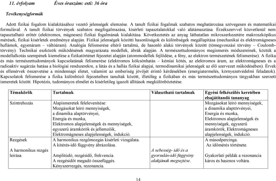 Érzékszervvel közvetlenül nem tapasztalható erőtér (elektromos, mágneses) fizikai fogalmának kialakítása.