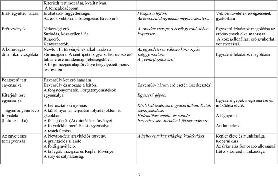 A centripetális gyorsulást okozó erő felismerése mindennapi jelenségekben. A forgómozgás alaptörvénye tengelyezett merev test esetén. A tapadás szerepe a kerék gördülésében. Expander.