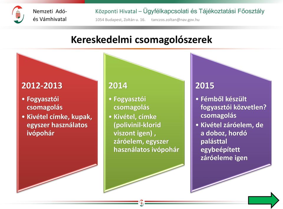 (polivinil-klorid viszont igen), záróelem, egyszer használatos ivópohár 2015 Fémből