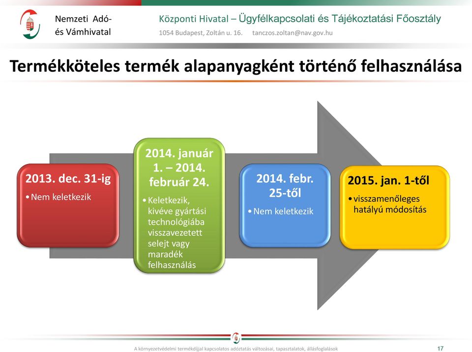 Keletkezik, kivéve gyártási technológiába visszavezetett selejt vagy maradék felhasználás 2014.